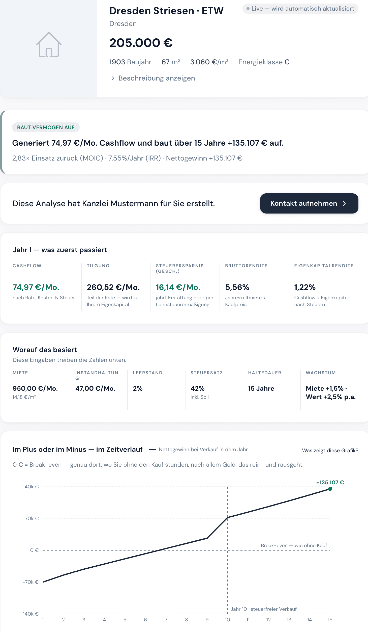 Screenshot eines mandantenfertigen Immobrix-Reports mit Immobilienkennzahlen, Cashflow, Annahmen und Vermögensverlauf.